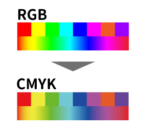 RGBをCMYKに変換すると色がくすみます