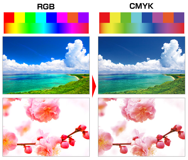 CMYKとRGBの印刷仕上がりの比較イメージ