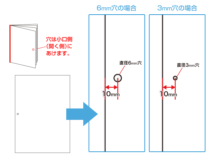 穴は小口側（本が開く側）に空けます