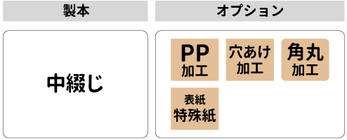 PP加工、表紙特殊紙、角丸加工、穴あけ加工に対応。
