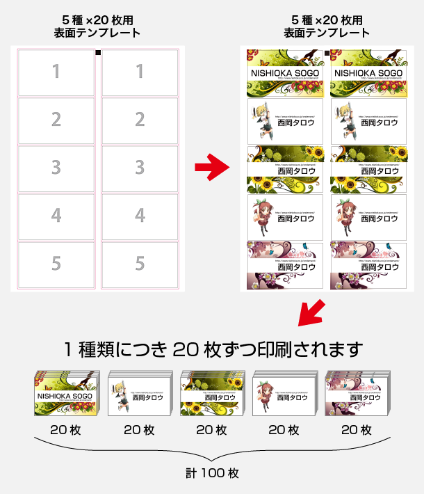 5種類×20枚（計100枚）ご注文の場合の印刷イメージ