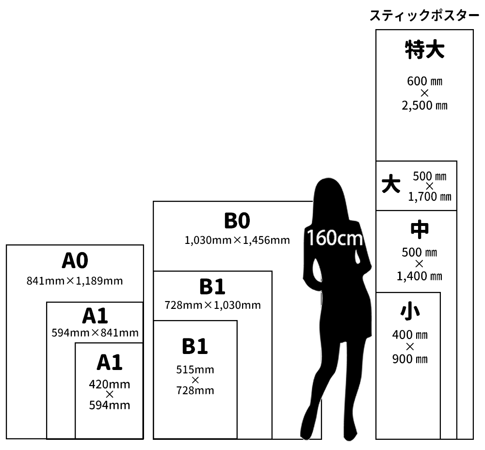 A0,A1,A2,B0,B1,B2,スティックポスター・短冊ポスター特大・大・中・小のサイズイメージ