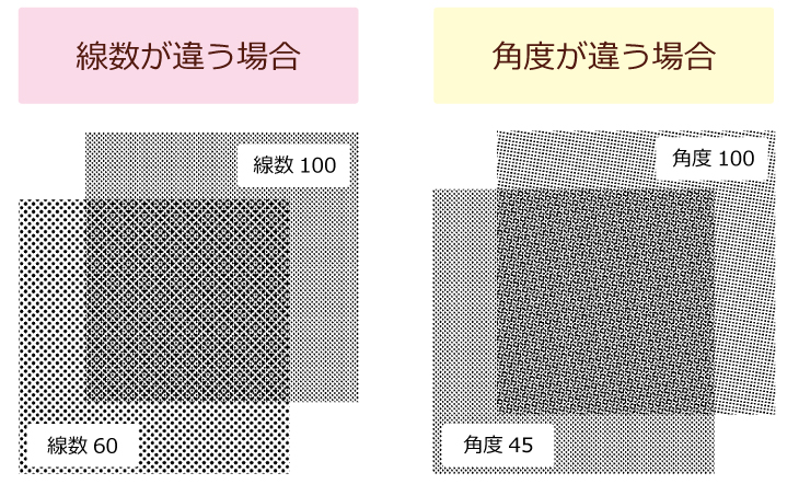 線数が違うトーンを重ねたイメージと角度が違うトーンを重ねたイメージ