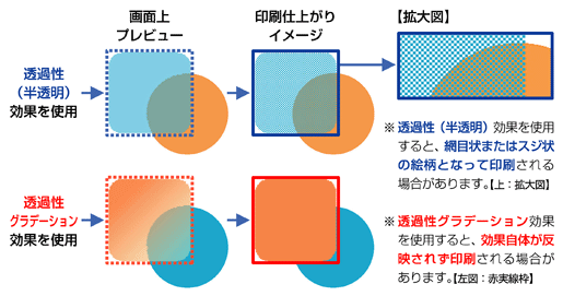 トラブルが起こる効果を使っているデータのイメージ