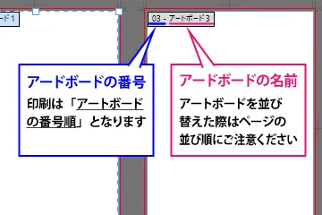 Illustratorのアートボード作成ガイド