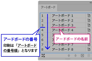 Illustratorのアートボード作成ガイド