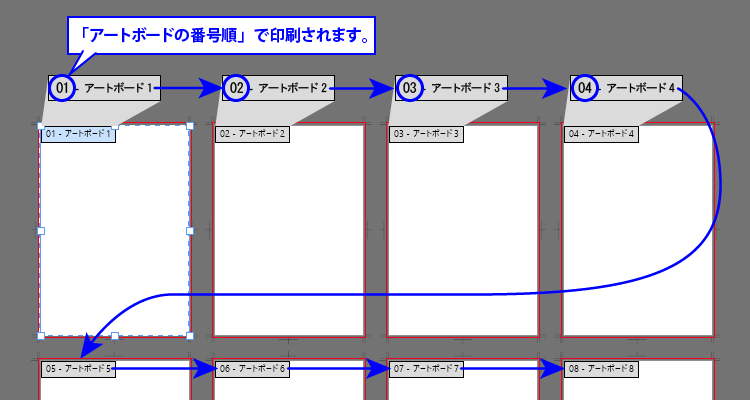 Illustratorのアートボード作成ガイド