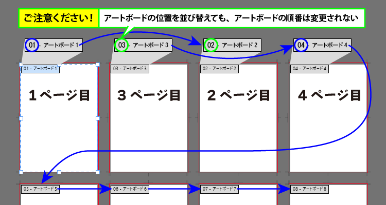 Illustratorのアートボード作成ガイド