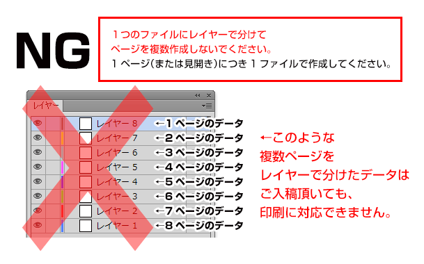 データ不備のイメージ