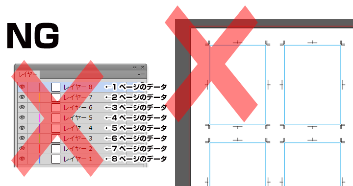 1つのデータ（アートボード）に複数のページデータを配置したデータのイメージ。こちらの場合、不備となり再入稿が必要となります