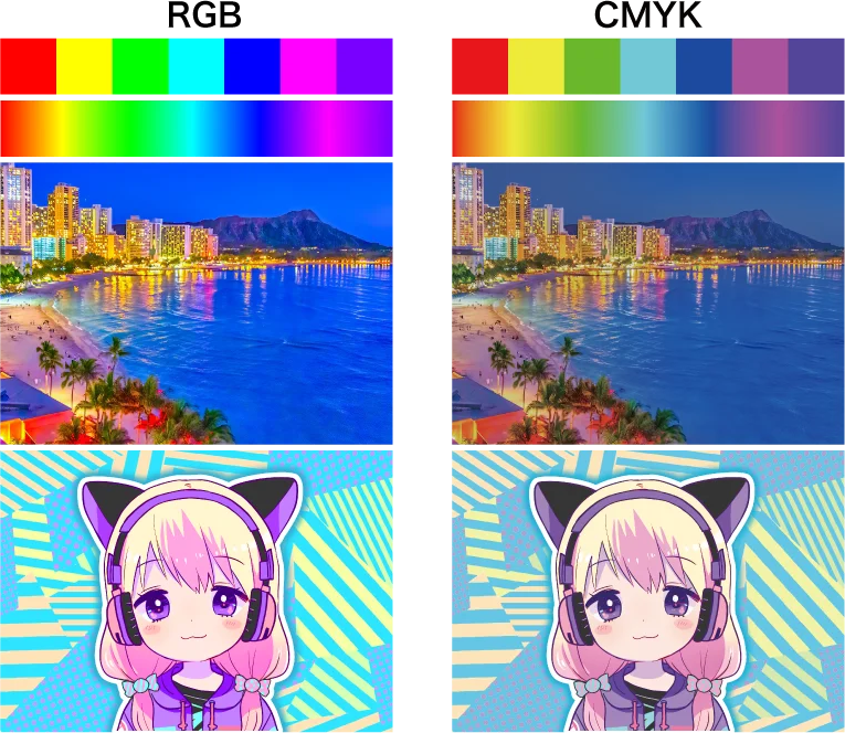 RGBをCMYKに変換すると色がくすみます