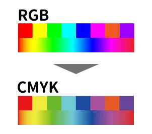 RGBをCMYKに変換すると色がくすみます