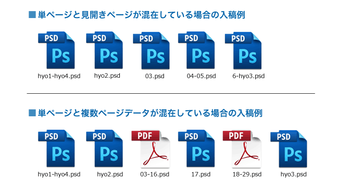 単ページと見開きが混在している場合の入稿例イメージ