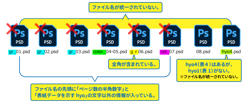 乱丁が起こる恐れがあるファイル名イメージ