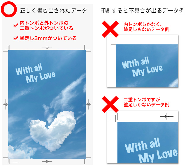 正しく書き出されたPDFデータと、印刷すると不具合が出るデータ例