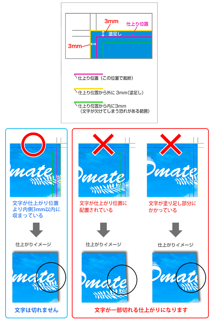 文字が切れるデータと文字が切れないデータの比較イメージ