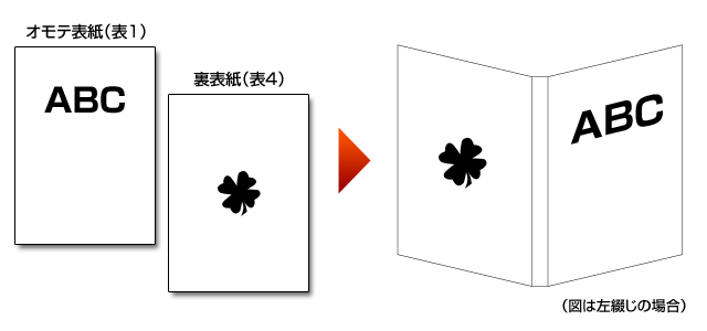 表紙を単ページでご入稿頂いても問題のないデータ例