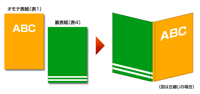 表紙を単ページでご入稿頂いても問題のないデータ例