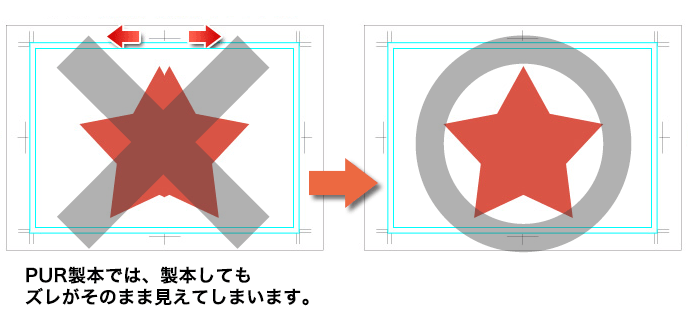 ノドのレイアウトガイド