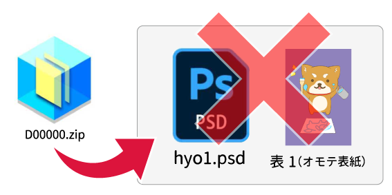 不備のイメージ