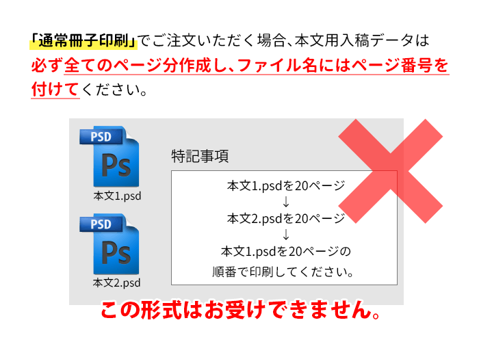 データ不備のイメージ。通常冊子印刷でご注文いただく場合は、本文入稿用データは必ず全てのページ数分作成し、ファイル名にはページ番号を付けてください。