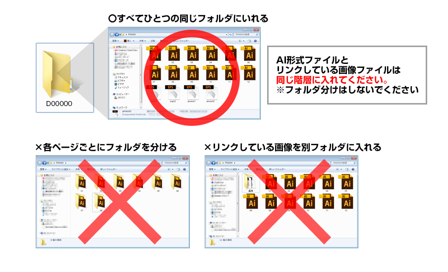 リンク配置している場合の入稿データイメージ