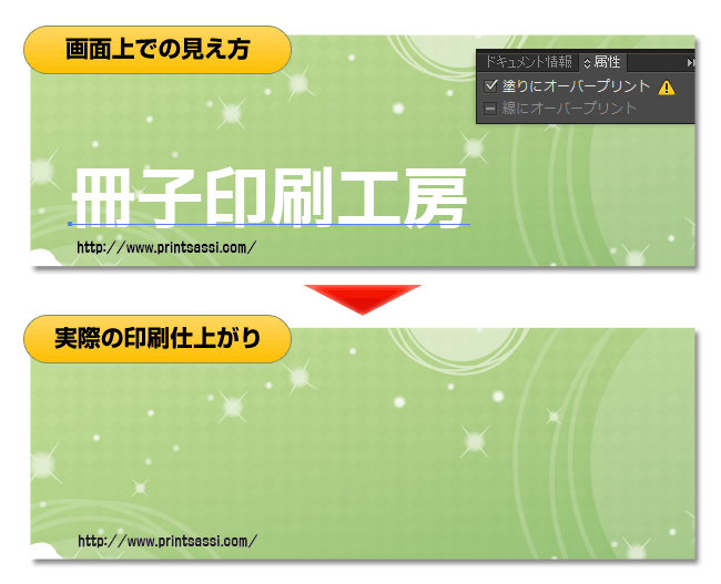 オーバープリント設定されているデータの印刷仕上がりイメージ