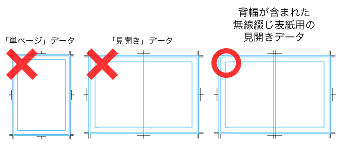 無線綴じ表紙データ作成ガイド