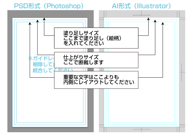 ポストカード・イラストカード印刷用テンプレート説明