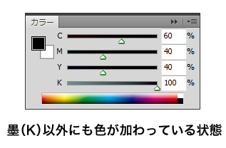 リッチブラックになっているときのカラー設定イメージ