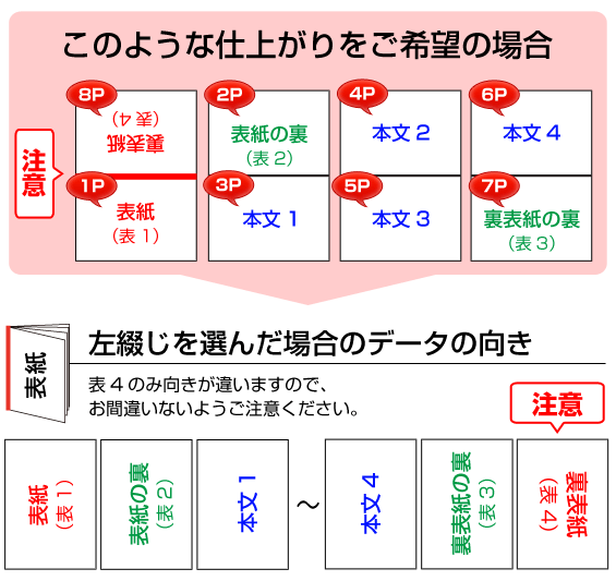 天綴じデータ作成ガイド