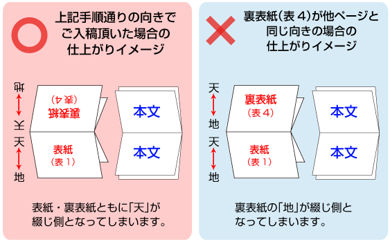天綴じデータ作成ガイド