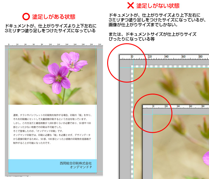 Photoshopの塗り足しがあるデータとないデータの比較イメージ