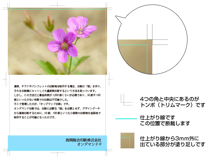 トンボを付けた塗り足しがあるデータのイメージ