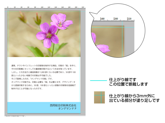 photoshopの塗り足しがあるデータのイメージ