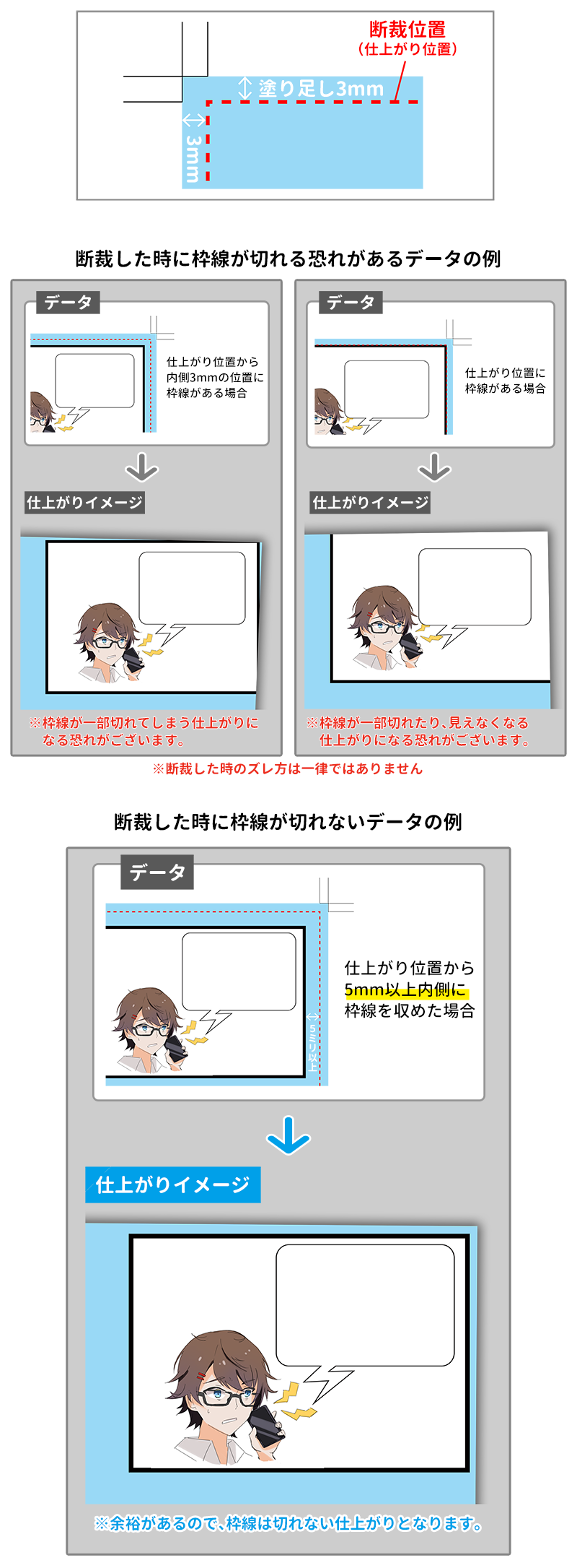 枠線が切れる仕上がりとなるデータと、枠線が切れない仕上がりとなるデータの比較イメージ