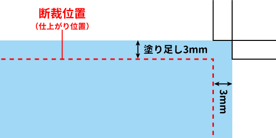 枠線が切れる仕上がりとなるデータと、枠線が切れない仕上がりとなるデータの比較イメージ