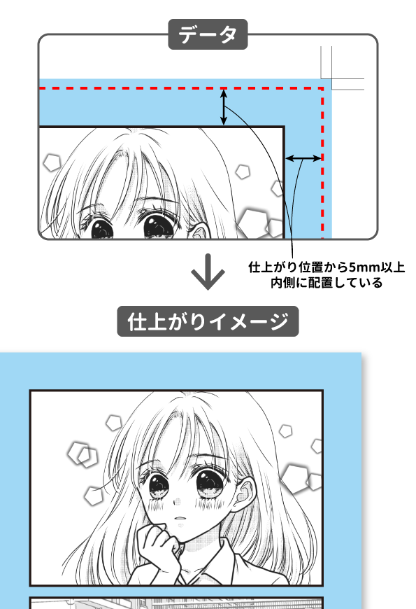 枠線が切れない仕上がりとなるデータの比較イメージ