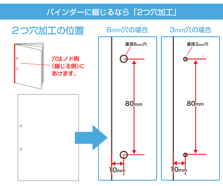 バインダー用２つ穴加工位置の説明