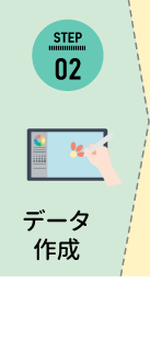 2同人誌印刷用データの作成