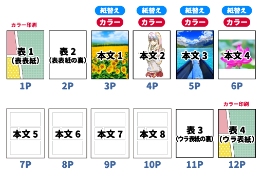 本文カラーページ数の数え方イメージ。カラーページ数は本文中のカラーページのみをカウントしてください。