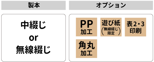 PP加工、表紙特殊紙、角丸加工、表2・表3の印刷に対応。無線綴じのみ遊び紙に対応。