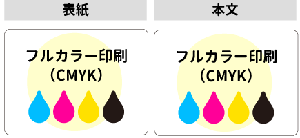 フルカラー同人誌印刷バナー