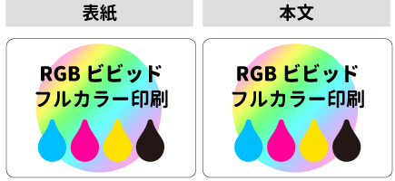 RGBビビッドカラー印刷フルカラーセットバナー