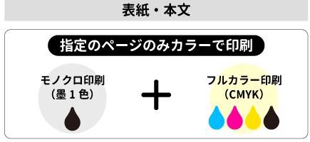 カラーモノクロ混在印刷バナー