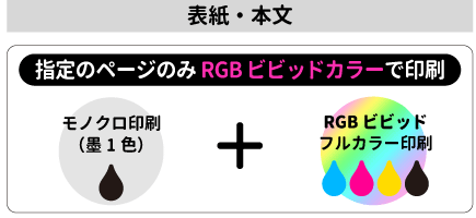 カラーモノクロ混在印刷バナー（RGBビビッドカラー印刷）