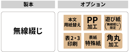 PP加工、表紙特殊紙、角丸加工、表2・表3の印刷に対応。無線綴じのみ遊び紙に対応。